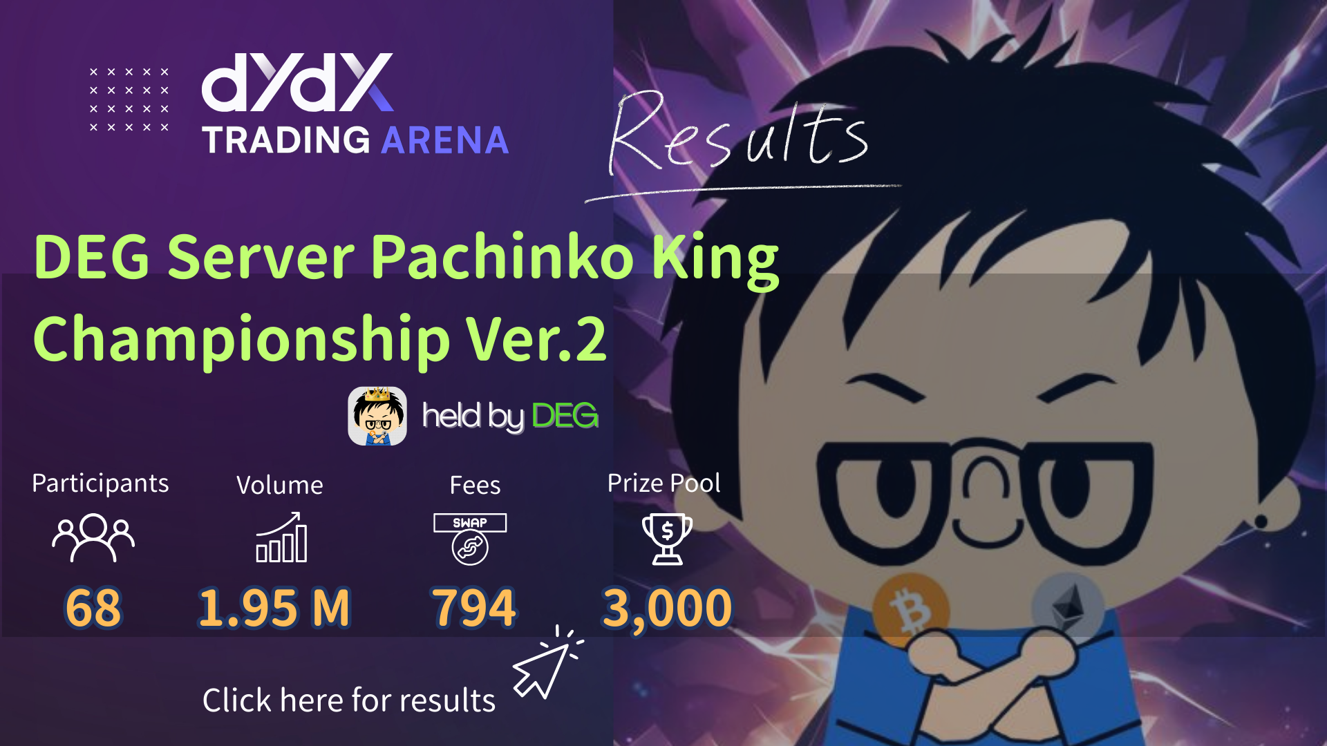 DEG Server Pachinko King Championship Ver.2: Analyzing the Latest dYdX Trading Competition