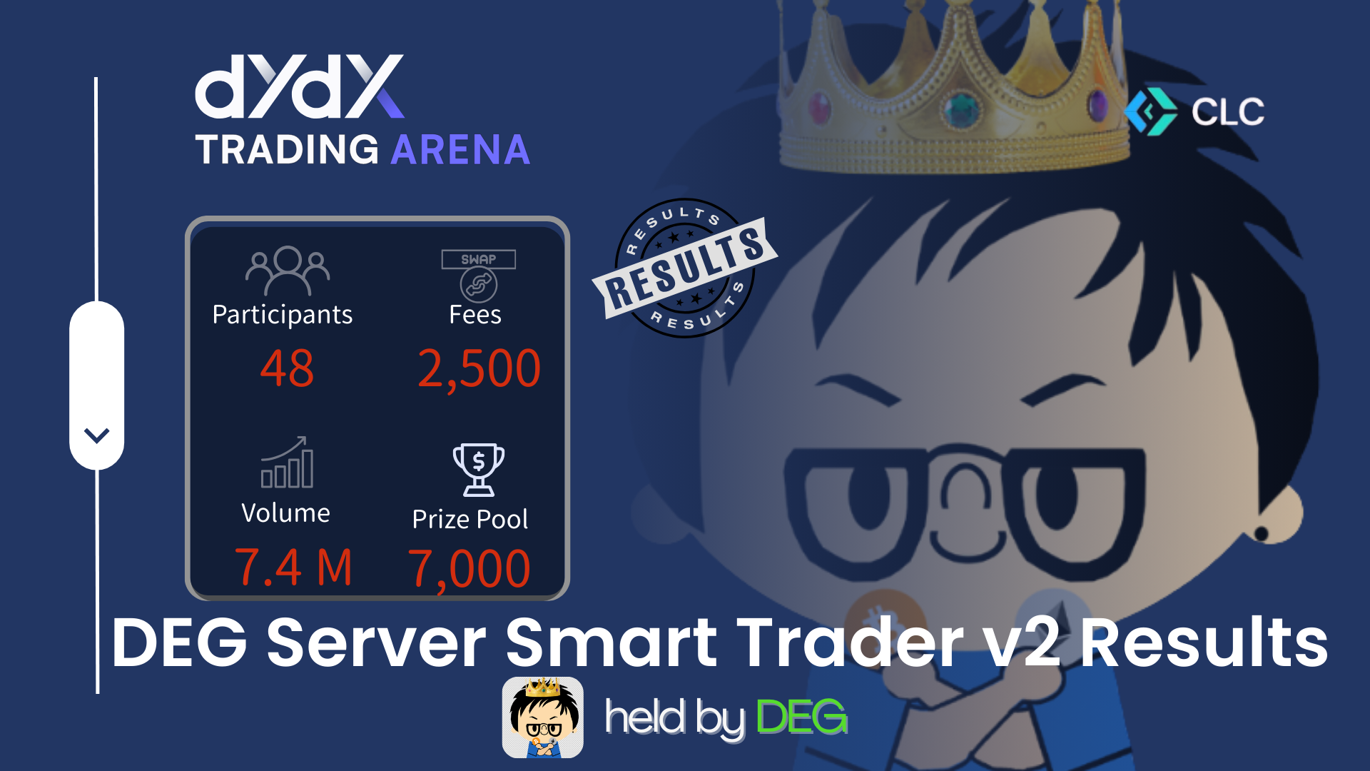 DEG Server Smart Trader v2 Results: Analyzing Trader Strategies from a 3-Week Battle