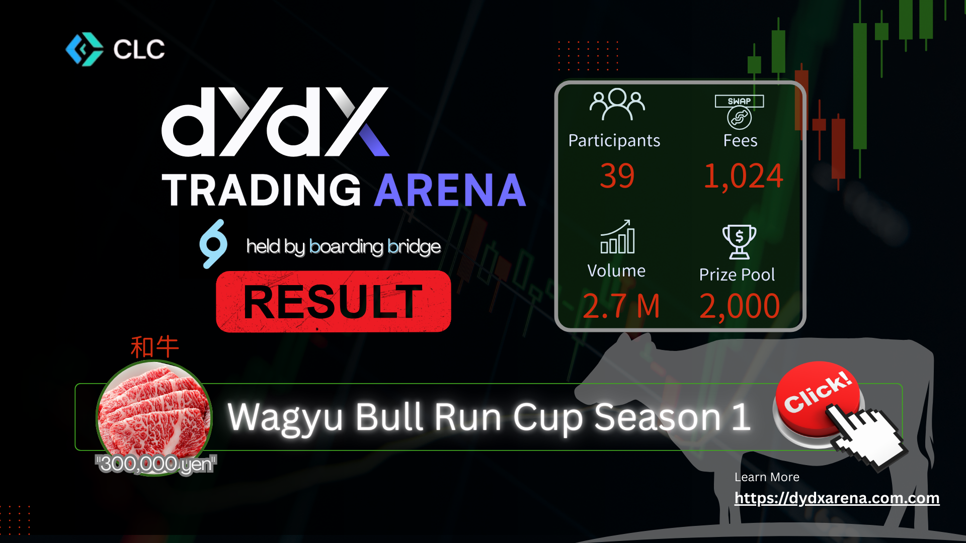 Wagyu Bull Run Cup v1 Results: Analyzing a $2.7M+ Trading Showdown on dYdX