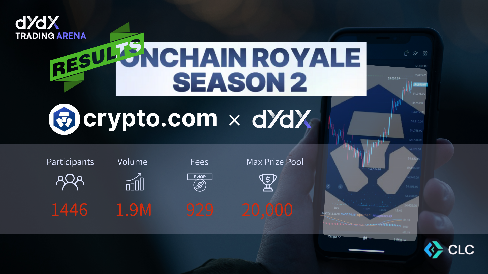 Onchain Royale S2 Results Analysis: A Look Back at a $1.9M Taker-Only Sprint
