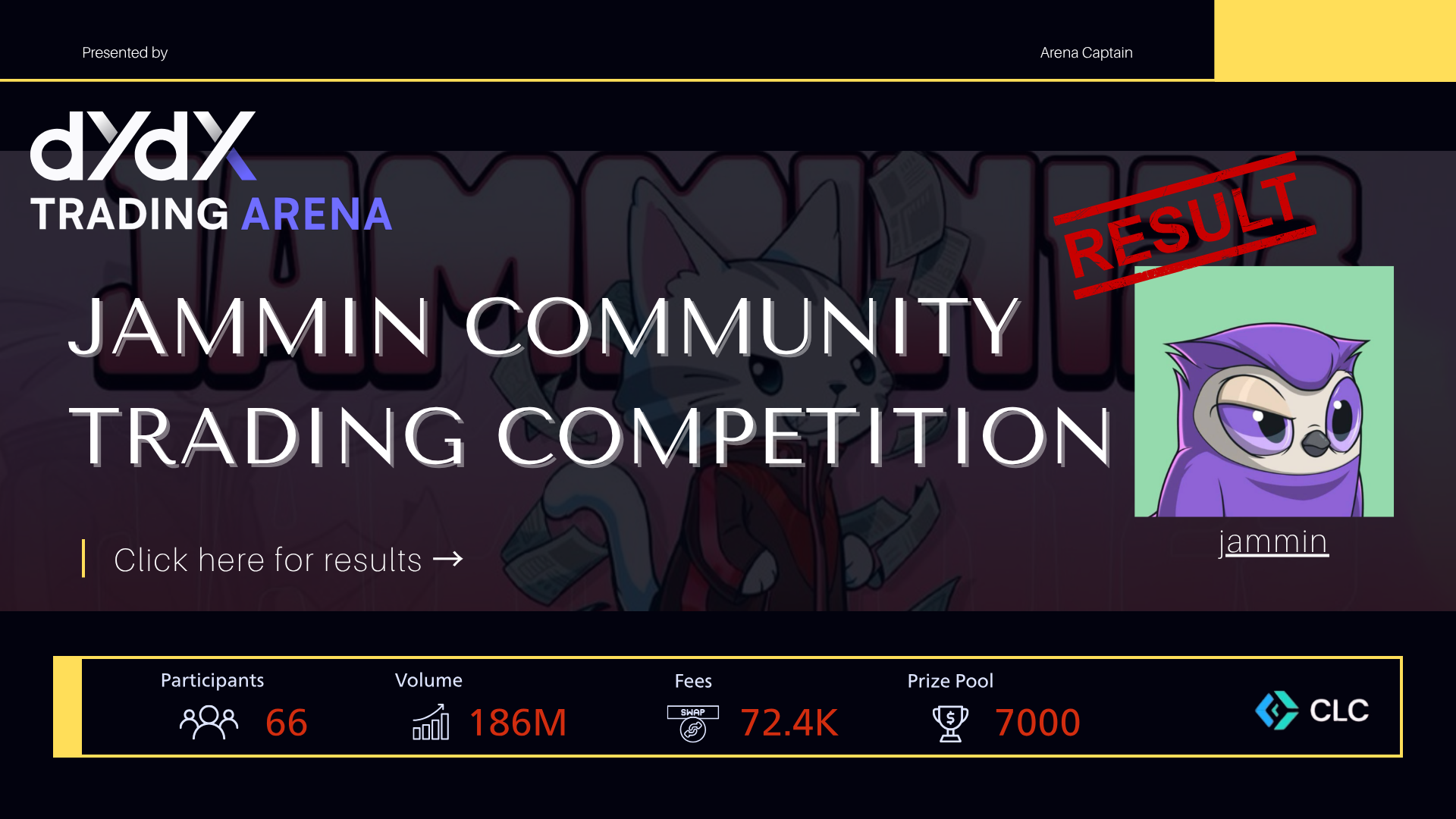 Jammin's Trading Competition Shatters Records with $186M Volume on dYdX Trading Arena