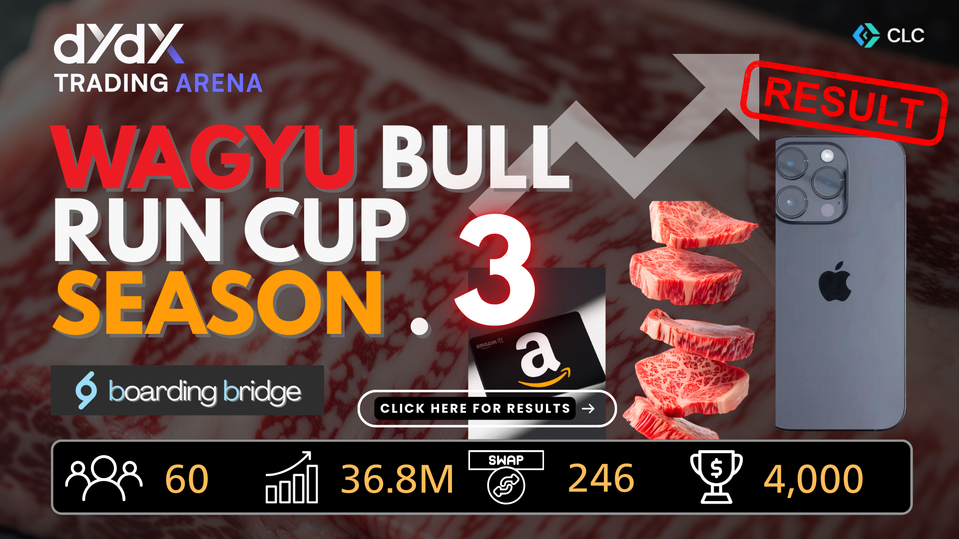 Wagyu Bull Run Cup S3 Results: Analyzing a $36.8M Trading Battle with Prizes for Top Losers