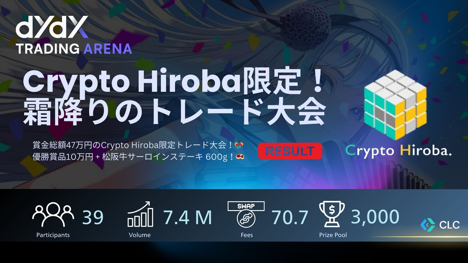 Crypto Hiroba Competition Analysis: A $7.4M Trading Battle with a Positive Net PnL