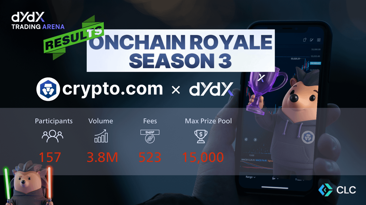 Onchain Royale S3 Results: A $3.8M Battle Highlighting PnL vs. ROI Strategies